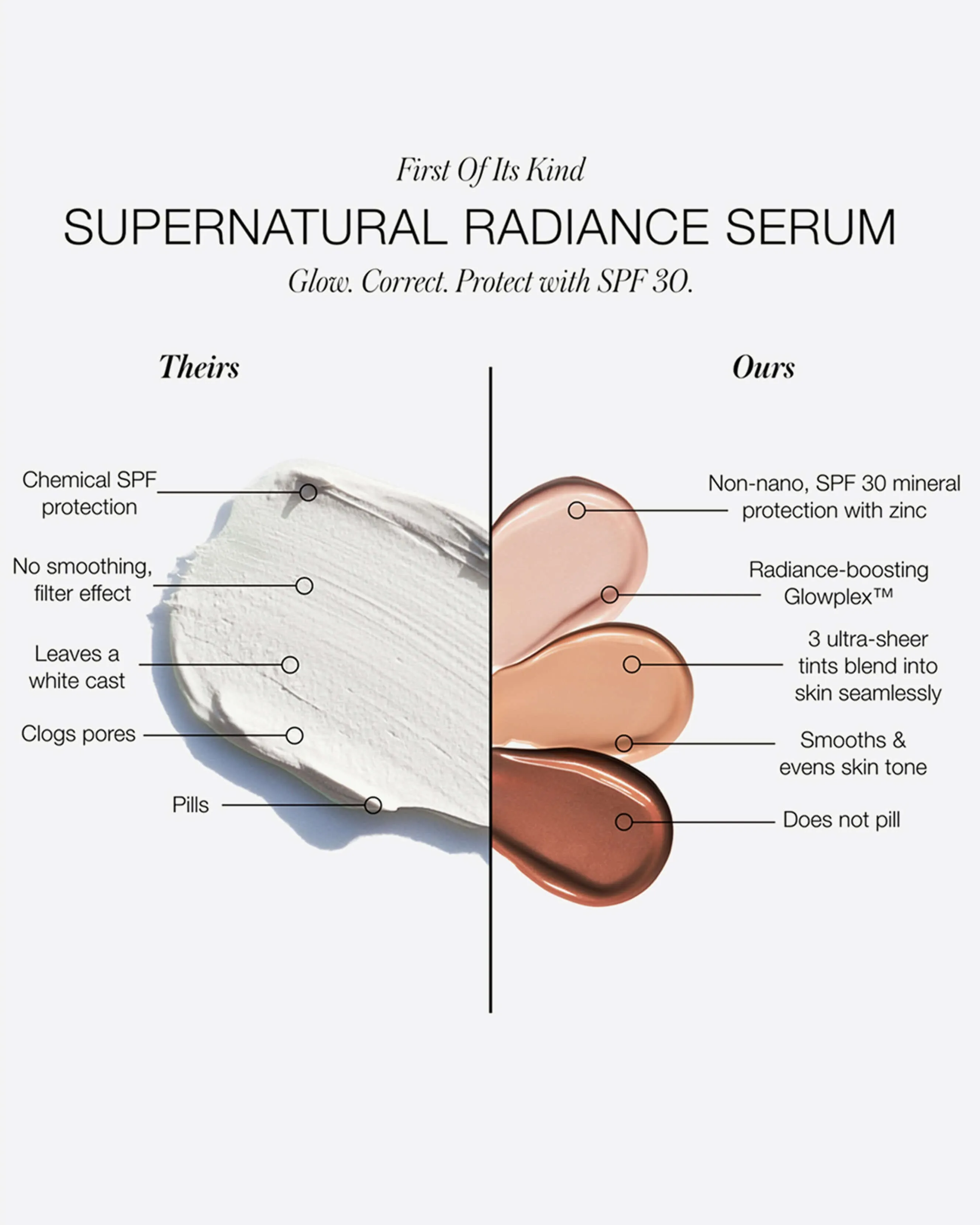 SuperNatural Radiance Serum Broad Spectrum SPF 30 Sunscreen